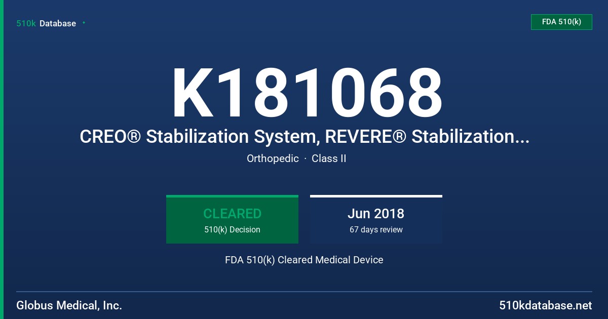 K181068 CREO® Stabilization System, REVERE® Stabilization System FDA 510(k) Cleared Medical Device
