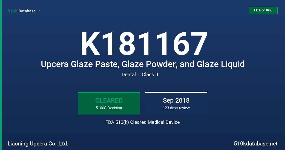 K181167 Upcera Glaze Paste, Glaze Powder, and Glaze Liquid FDA 510(k) Cleared Medical Device