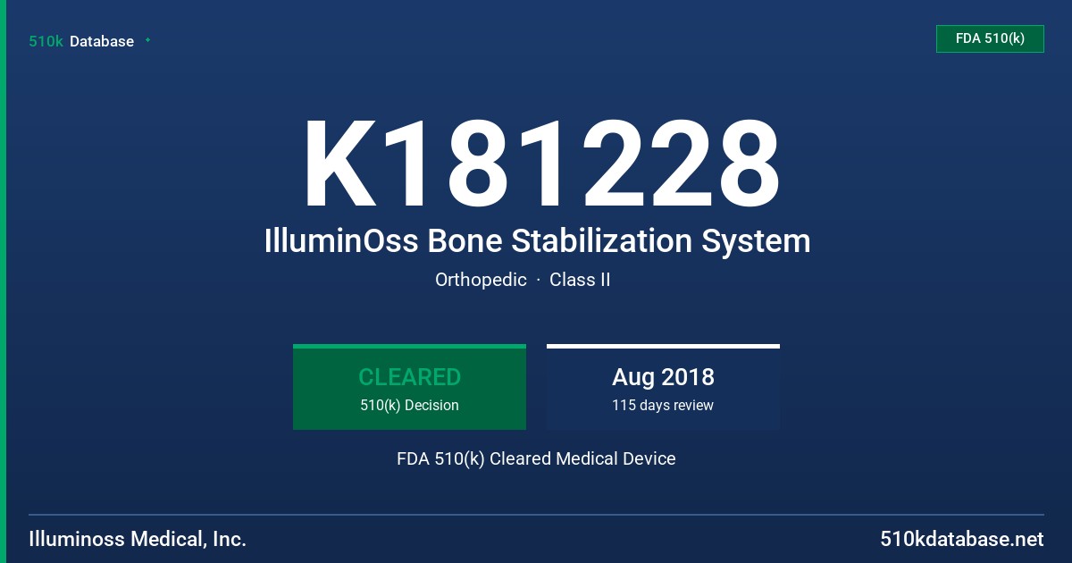 K181228 IlluminOss Bone Stabilization System FDA 510(k) Cleared Medical Device