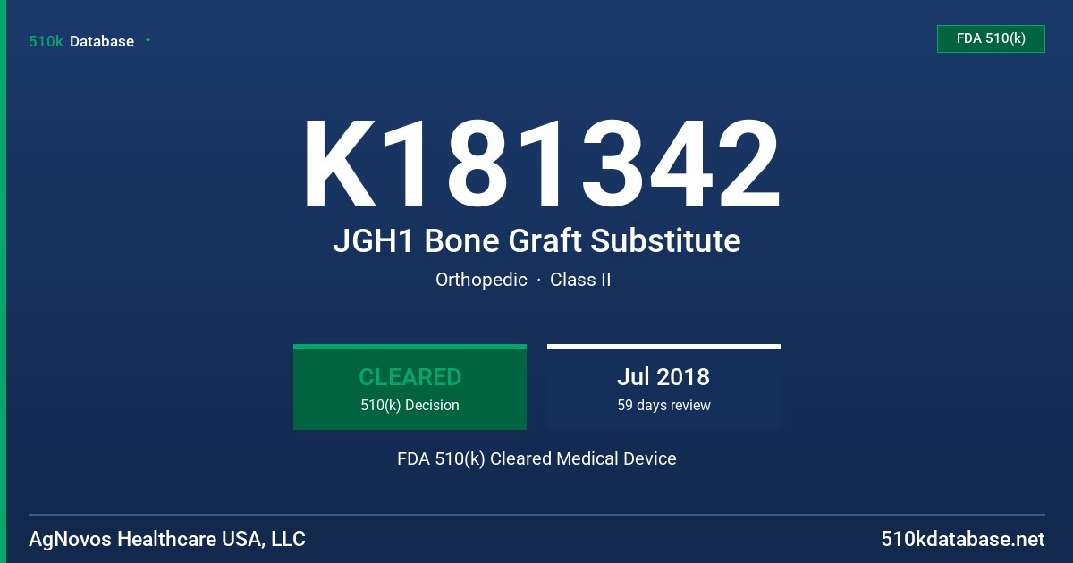 K181342 JGH1 Bone Graft Substitute FDA 510(k) Cleared Medical Device