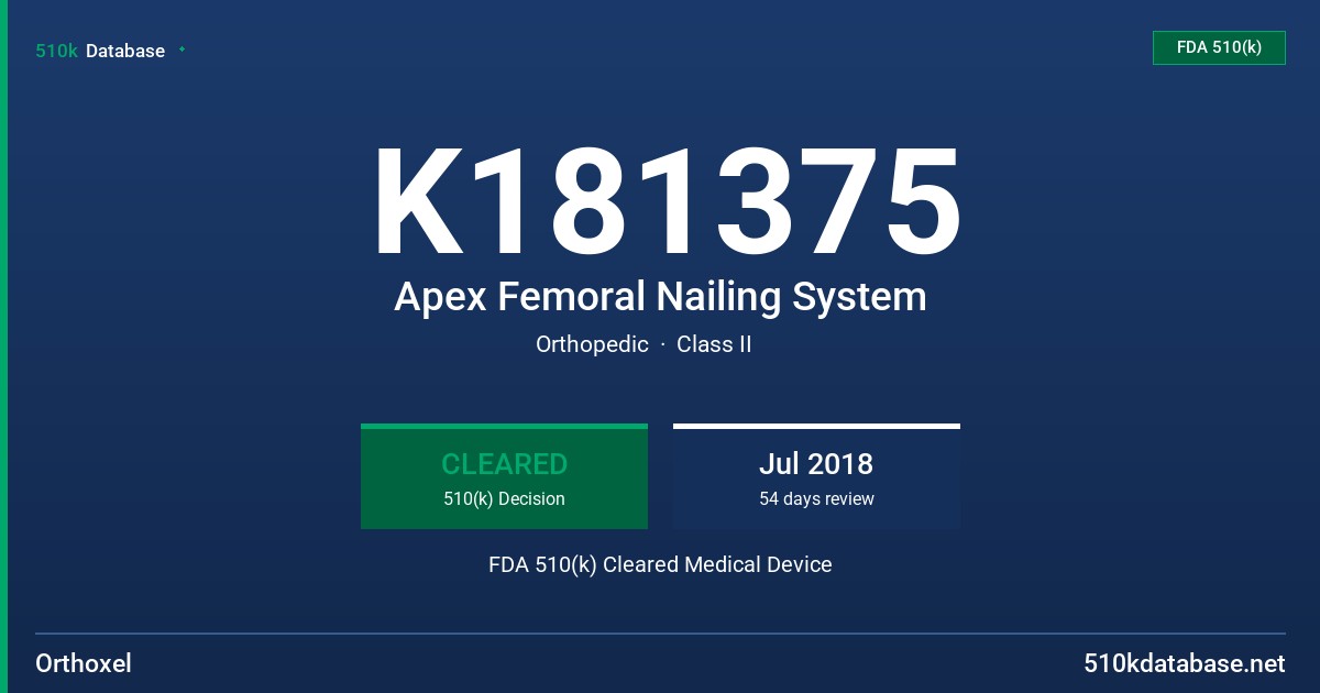 K181375 Apex Femoral Nailing System FDA 510(k) Cleared Medical Device