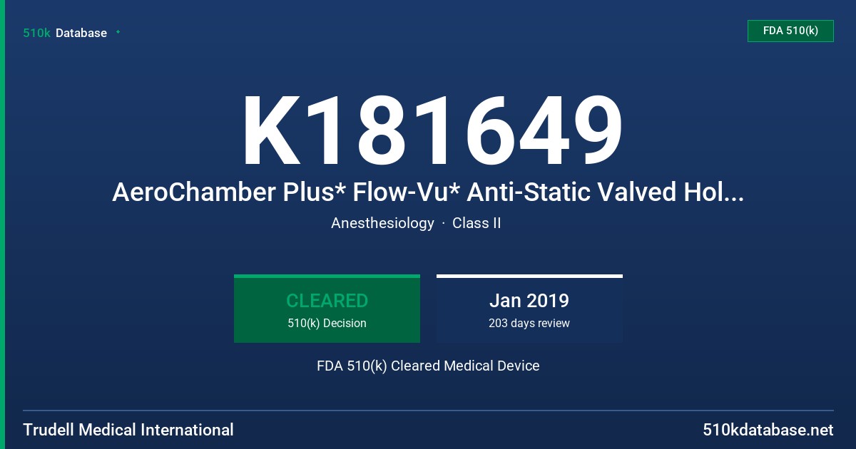K181649 AeroChamber Plus* Flow-Vu* Anti-Static Valved Holding Chamber (VHC) FDA 510(k) Cleared Medical Device