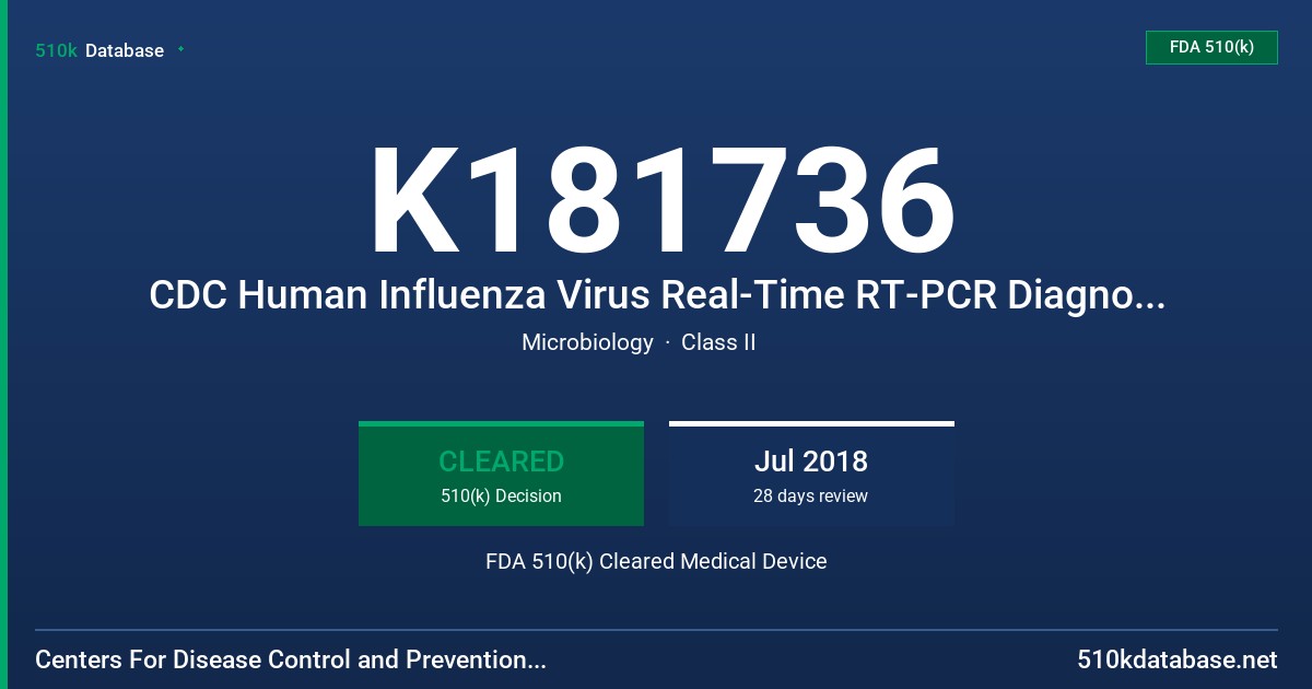 K181736 CDC Human Influenza Virus Real-Time RT-PCR Diagnostic Panel: Influenza B Lineage Genotyping Kit, FDA 510(k) Cleared Medical Device