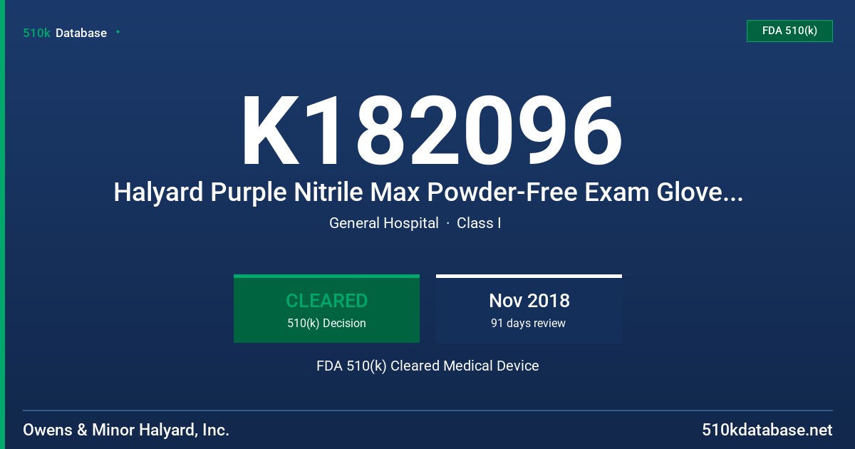 K182096 Halyard Purple Nitrile Max Powder-Free Exam Gloves for Use with Chemotherapy Drugs FDA 510(k) Cleared Medical Device