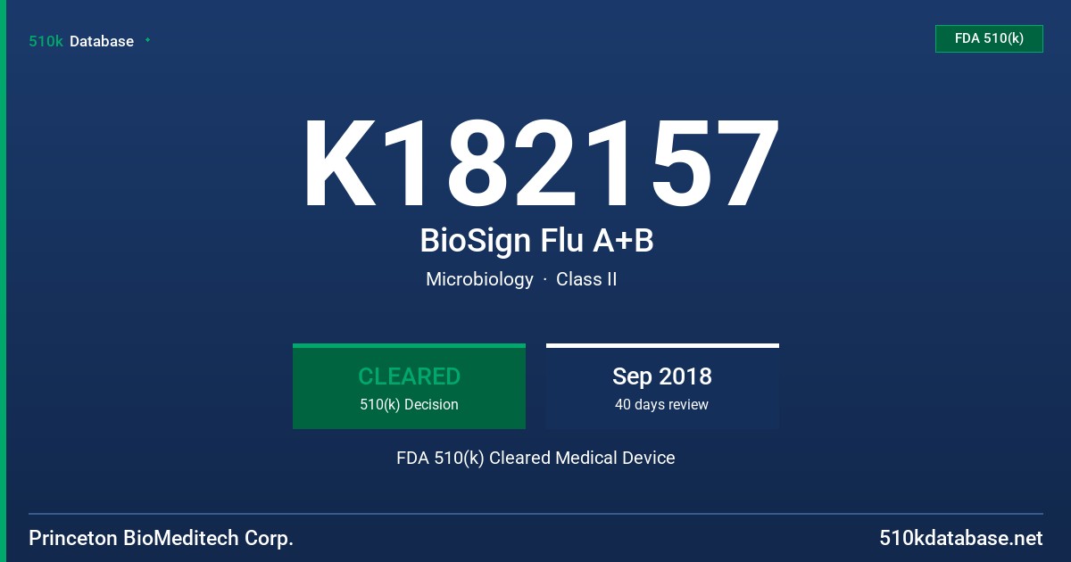 K182157 BioSign Flu A+B FDA 510(k) Cleared Medical Device