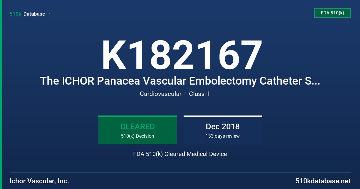 K182167 The ICHOR Panacea Vascular Embolectomy Catheter System FDA 510(k) Cleared Medical Device