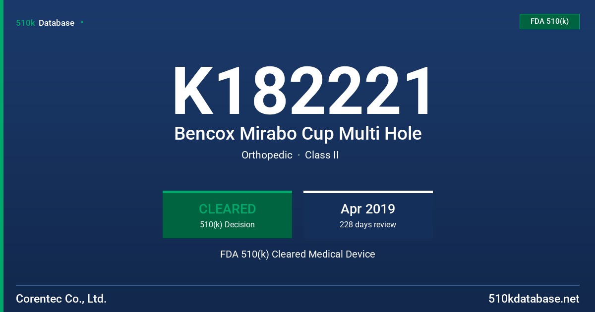 K182221 Bencox Mirabo Cup Multi Hole FDA 510(k) Cleared Medical Device