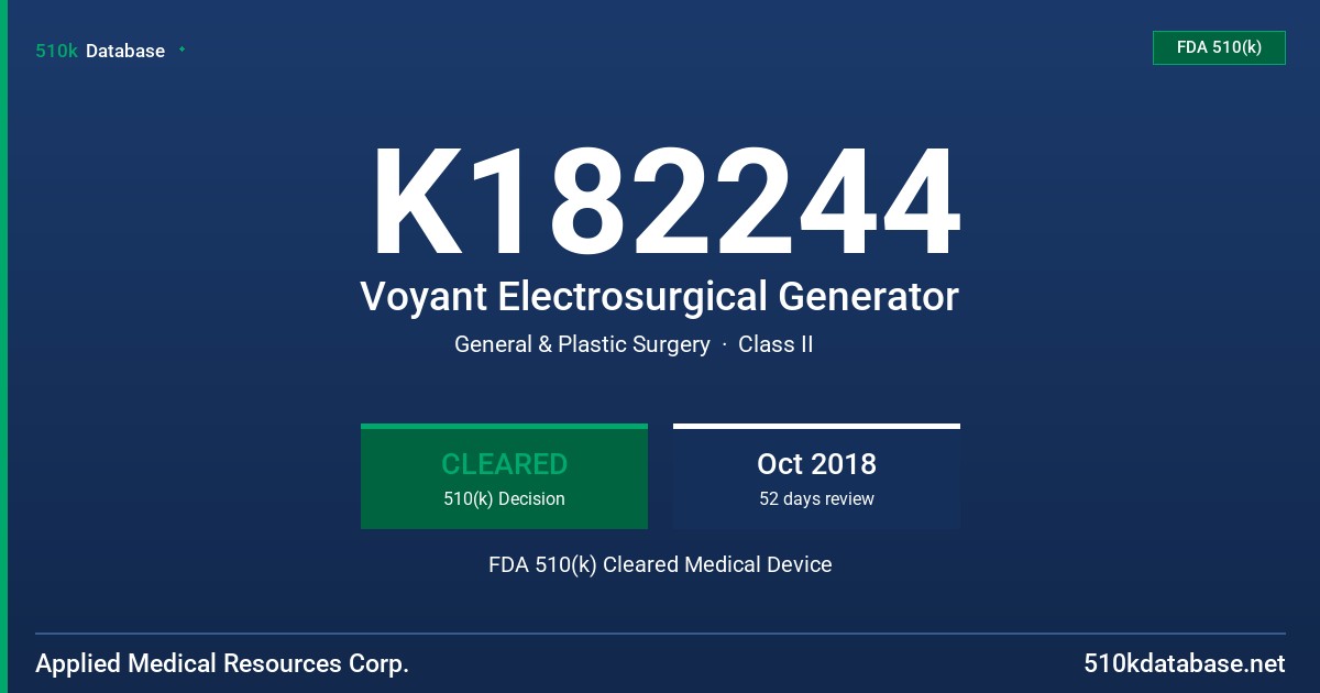 K182244 Voyant Electrosurgical Generator FDA 510(k) Cleared Medical Device