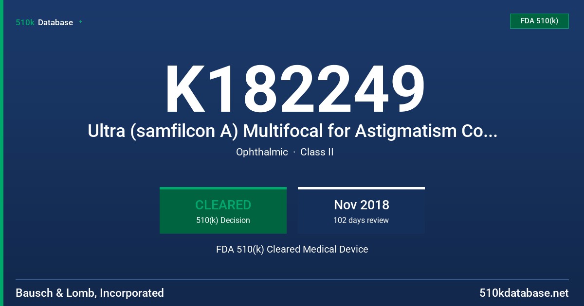 K182249 Ultra (samfilcon A) Multifocal for Astigmatism Contact Lens FDA 510(k) Cleared Medical Device