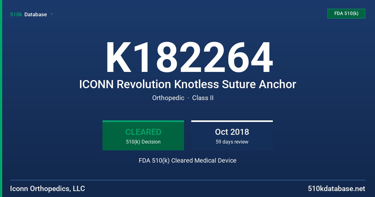 K182264 ICONN Revolution Knotless Suture Anchor FDA 510(k) Cleared Medical Device