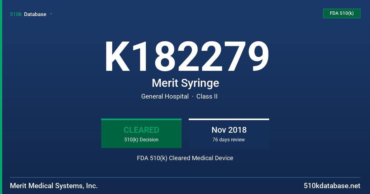 K182279 Merit Syringe FDA 510(k) Cleared Medical Device
