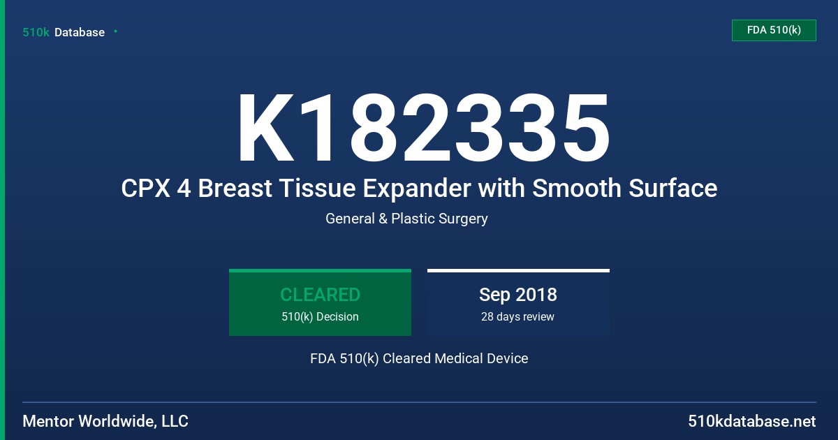 K182335 CPX 4 Breast Tissue Expander with Smooth Surface FDA 510(k) Cleared Medical Device