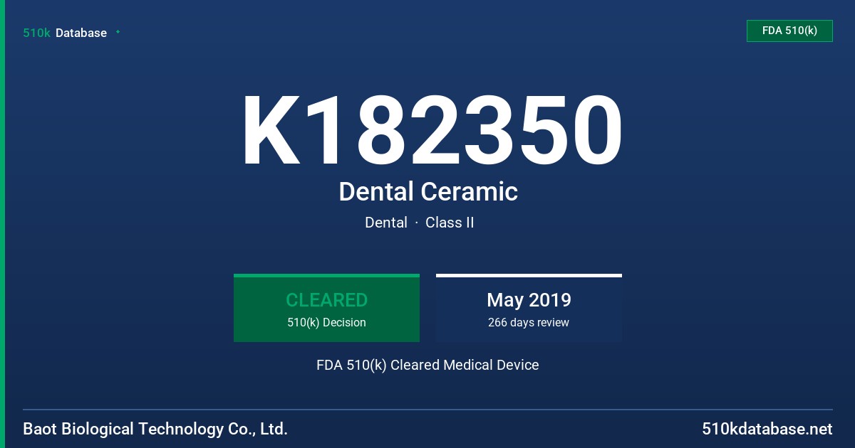 K182350 Dental Ceramic FDA 510(k) Cleared Medical Device