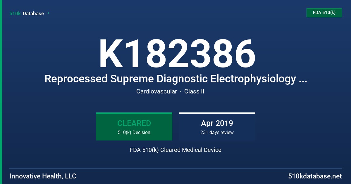 K182386 Reprocessed Supreme Diagnostic Electrophysiology Catheter FDA 510(k) Cleared Medical Device