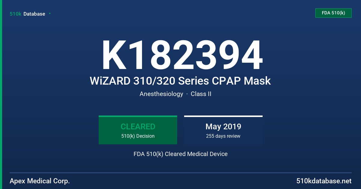 K182394 WiZARD 310/320 Series CPAP Mask FDA 510(k) Cleared Medical Device