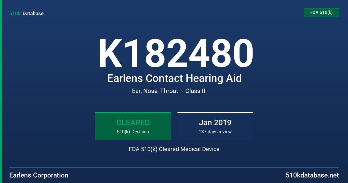 K182480 Earlens Contact Hearing Aid FDA 510(k) Cleared Medical Device