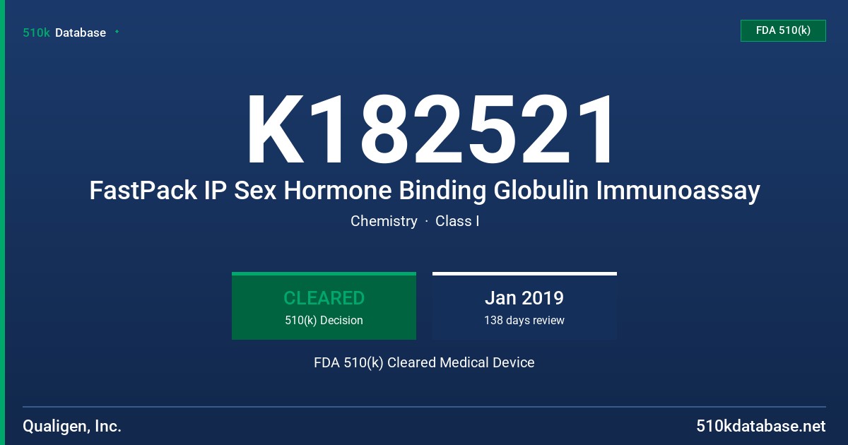 K182521 FastPack IP Sex Hormone Binding Globulin Immunoassay FDA 510(k) Cleared Medical Device