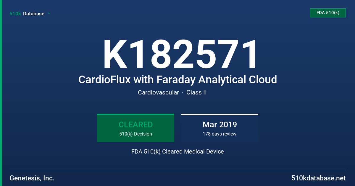 K182571 CardioFlux with Faraday Analytical Cloud FDA 510(k) Cleared Medical Device