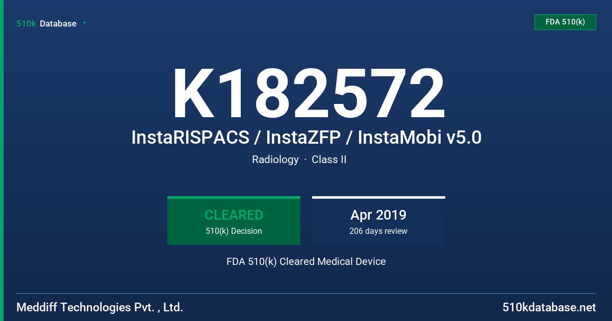 K182572 InstaRISPACS / InstaZFP / InstaMobi v5.0 FDA 510(k) Cleared Medical Device