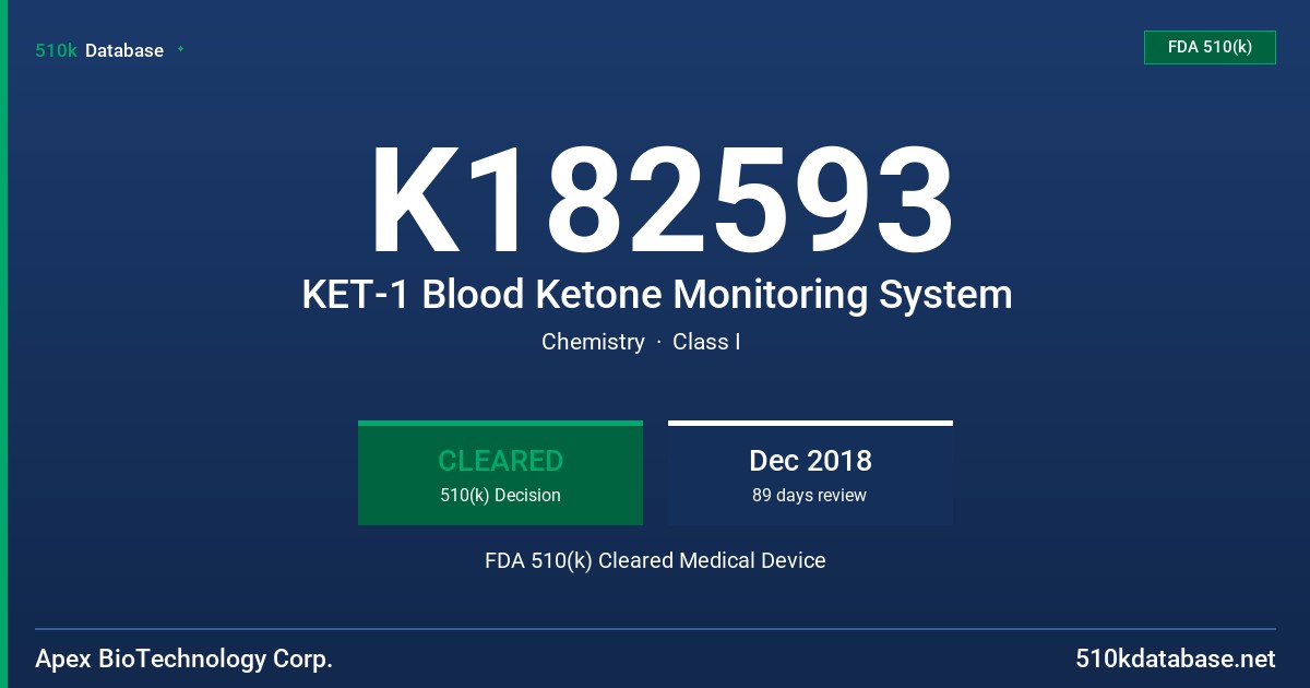 K182593 KET-1 Blood Ketone Monitoring System FDA 510(k) Cleared Medical Device