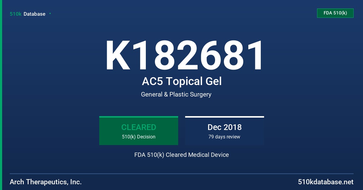 K182681 AC5 Topical Gel FDA 510(k) Cleared Medical Device