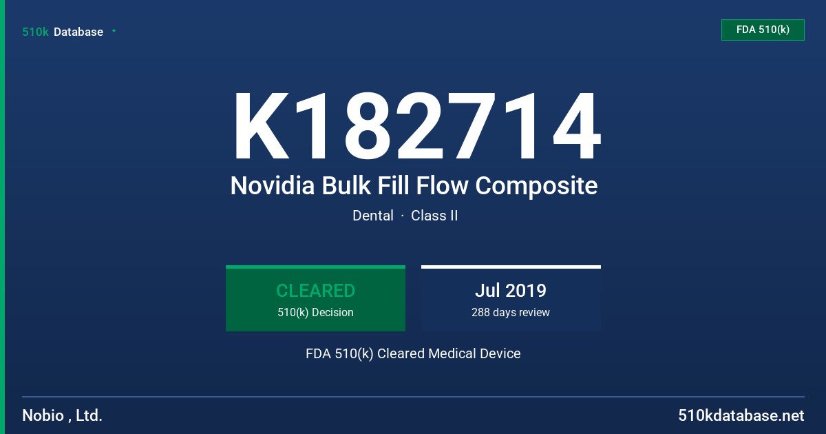 K182714 Novidia Bulk Fill Flow Composite FDA 510(k) Cleared Medical Device