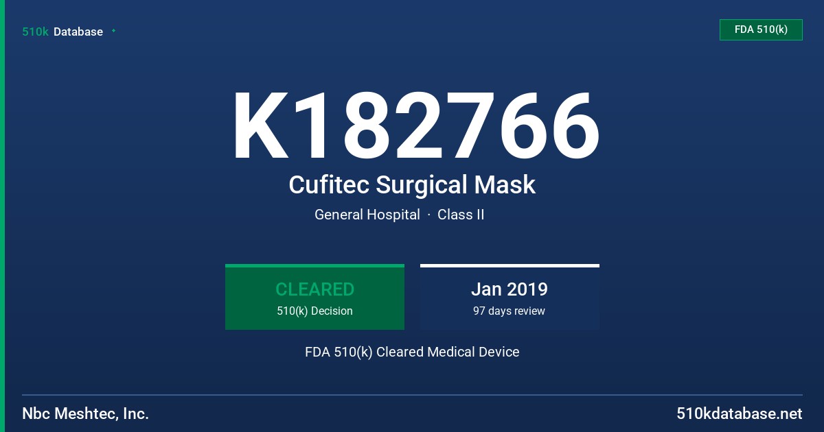 K182766 Cufitec Surgical Mask FDA 510(k) Cleared Medical Device
