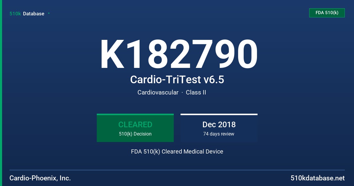 K182790 Cardio-TriTest v6.5 FDA 510(k) Cleared Medical Device