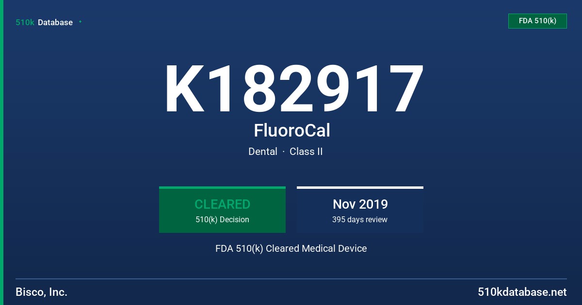 K182917 FluoroCal FDA 510(k) Cleared Medical Device