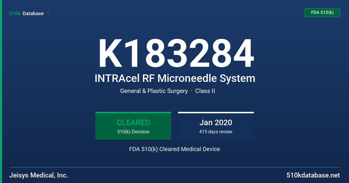 K183284 INTRAcel RF Microneedle System FDA 510(k) Cleared Medical Device