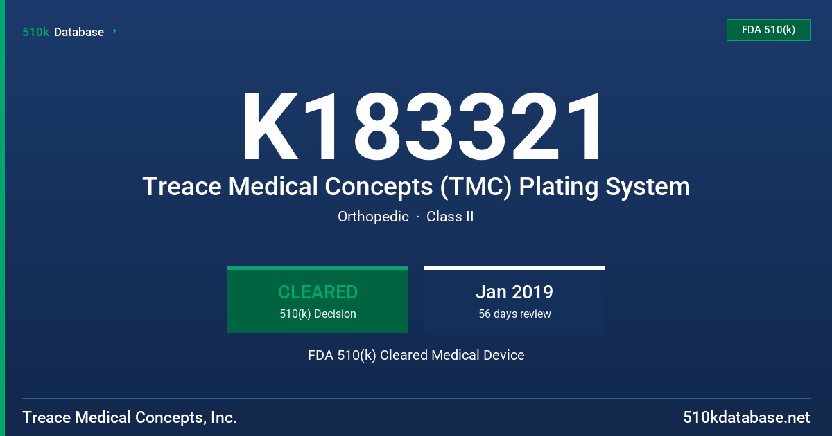 K183321 Treace Medical Concepts (TMC) Plating System FDA 510(k) Cleared Medical Device