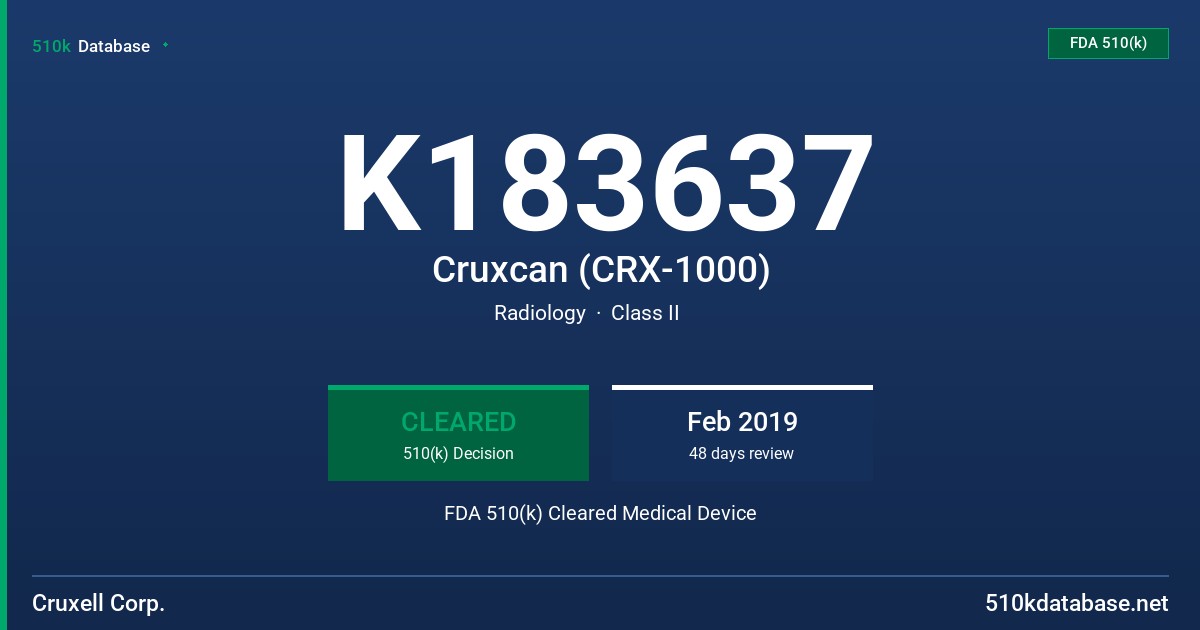 K183637 Cruxcan (CRX-1000) FDA 510(k) Cleared Medical Device