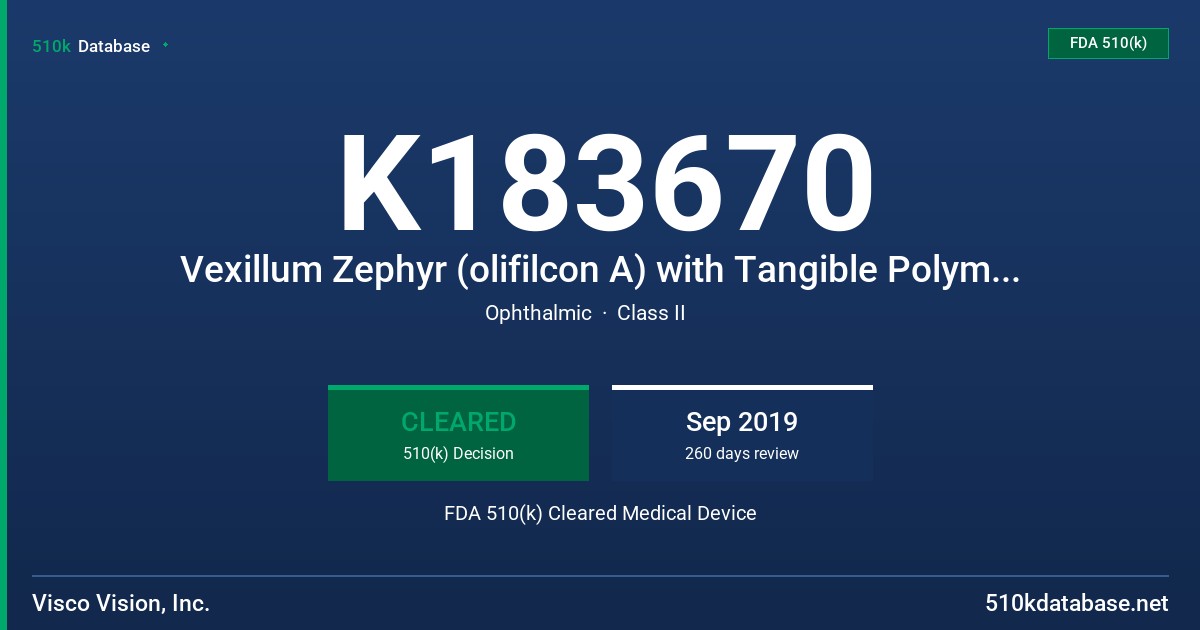 K183670 Vexillum Zephyr (olifilcon A) with Tangible Polymers Spherical/Toric/Multifocal Silicone Hydrogel Soft Contact Lens FDA 510(k) Cleared Medical Device