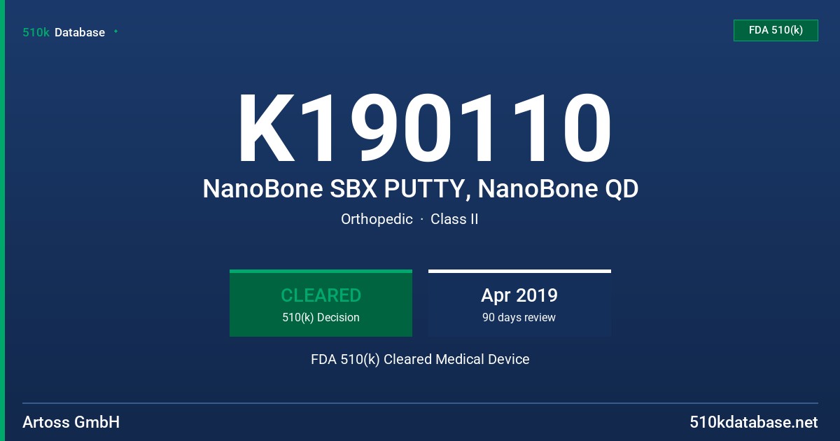 K190110 NanoBone SBX PUTTY, NanoBone QD FDA 510(k) Cleared Medical Device