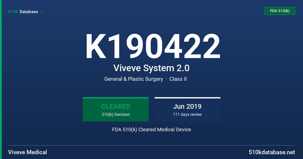 K190422 Viveve System 2.0 FDA 510(k) Cleared Medical Device