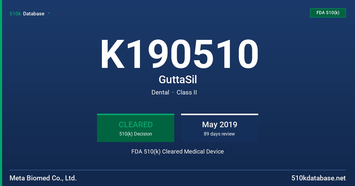 K190510 GuttaSil FDA 510(k) Cleared Medical Device