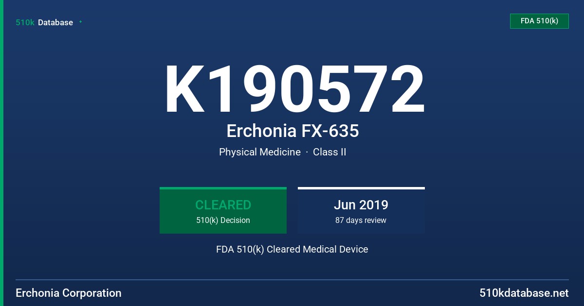 K190572 Erchonia FX-635 FDA 510(k) Cleared Medical Device