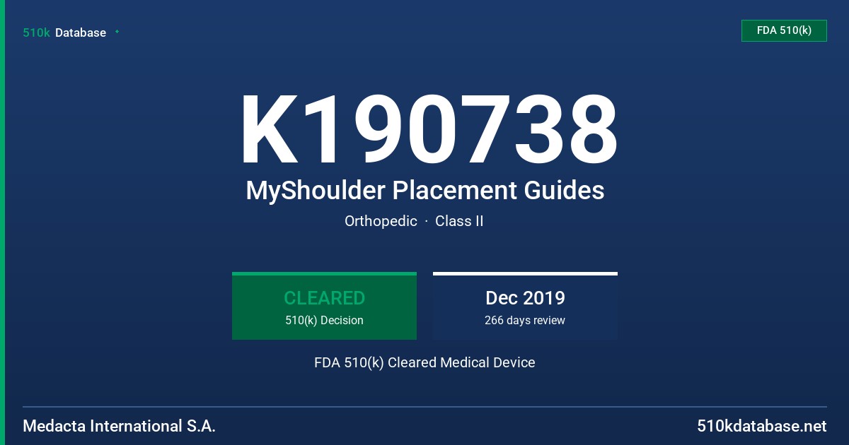 K190738 MyShoulder Placement Guides FDA 510(k) Cleared Medical Device