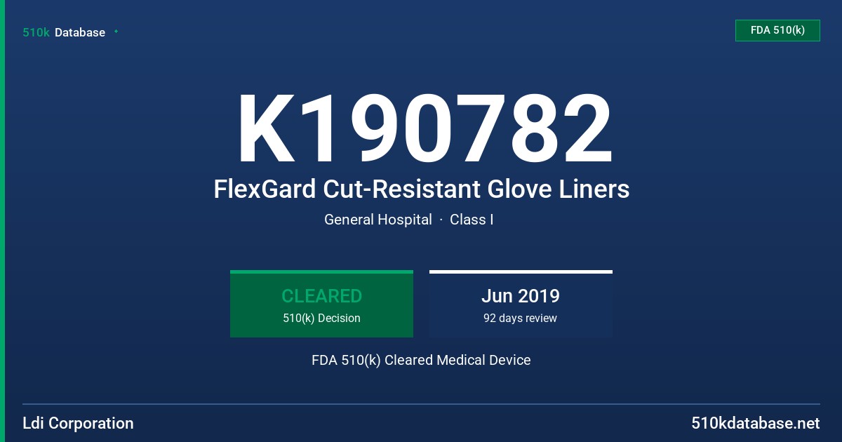 K190782 FlexGard Cut-Resistant Glove Liners FDA 510(k) Cleared Medical Device