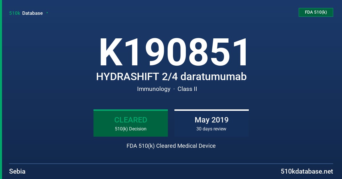 K190851 HYDRASHIFT 2/4 daratumumab FDA 510(k) Cleared Medical Device
