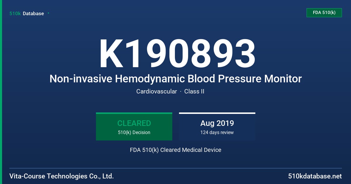 K190893 Non-invasive Hemodynamic Blood Pressure Monitor FDA 510(k) Cleared Medical Device