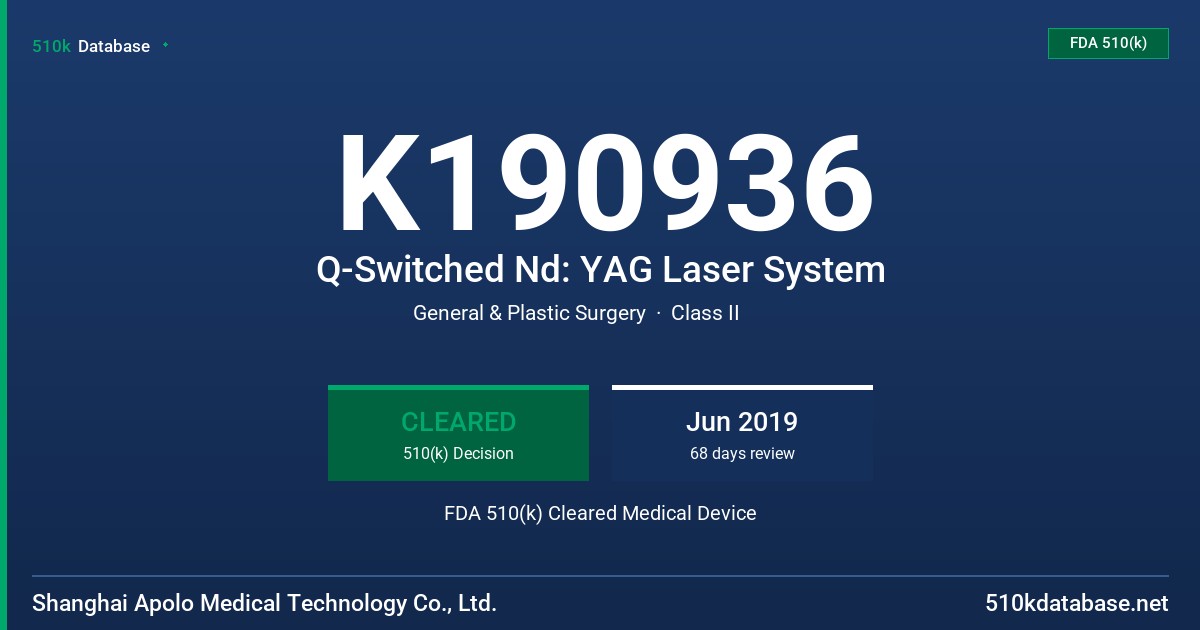 K190936 Q-Switched Nd: YAG Laser System FDA 510(k) Cleared Medical Device
