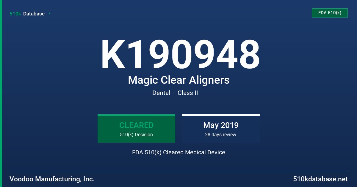 K190948 Magic Clear Aligners FDA 510(k) Cleared Medical Device