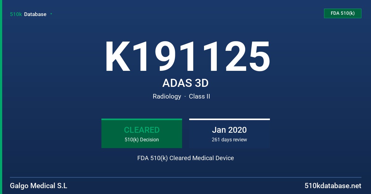 K191125 ADAS 3D FDA 510(k) Cleared Medical Device