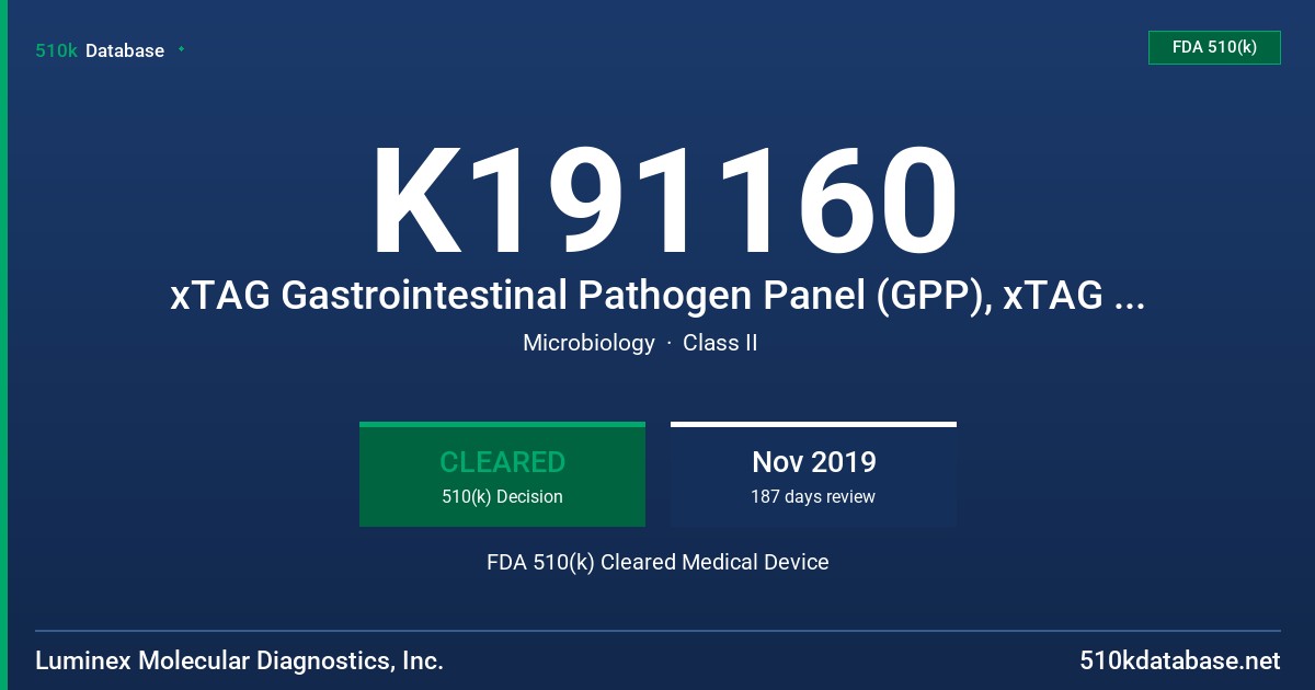 K191160 xTAG Gastrointestinal Pathogen Panel (GPP), xTAG Data Analysis Software (TDAS GPP) FDA 510(k) Cleared Medical Device