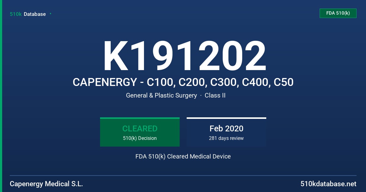 K191202 CAPENERGY - C100, C200, C300, C400, C50 FDA 510(k) Cleared Medical Device