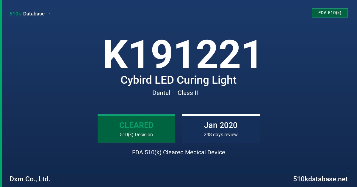 K191221 Cybird LED Curing Light FDA 510(k) Cleared Medical Device