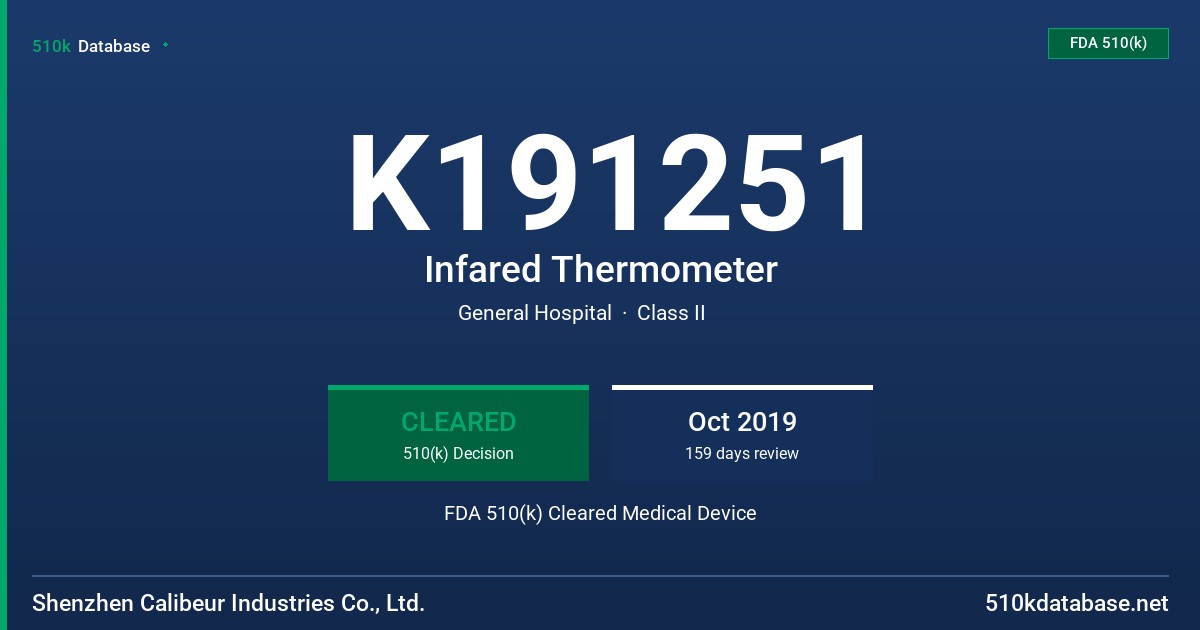 K191251 Infared Thermometer FDA 510(k) Cleared Medical Device