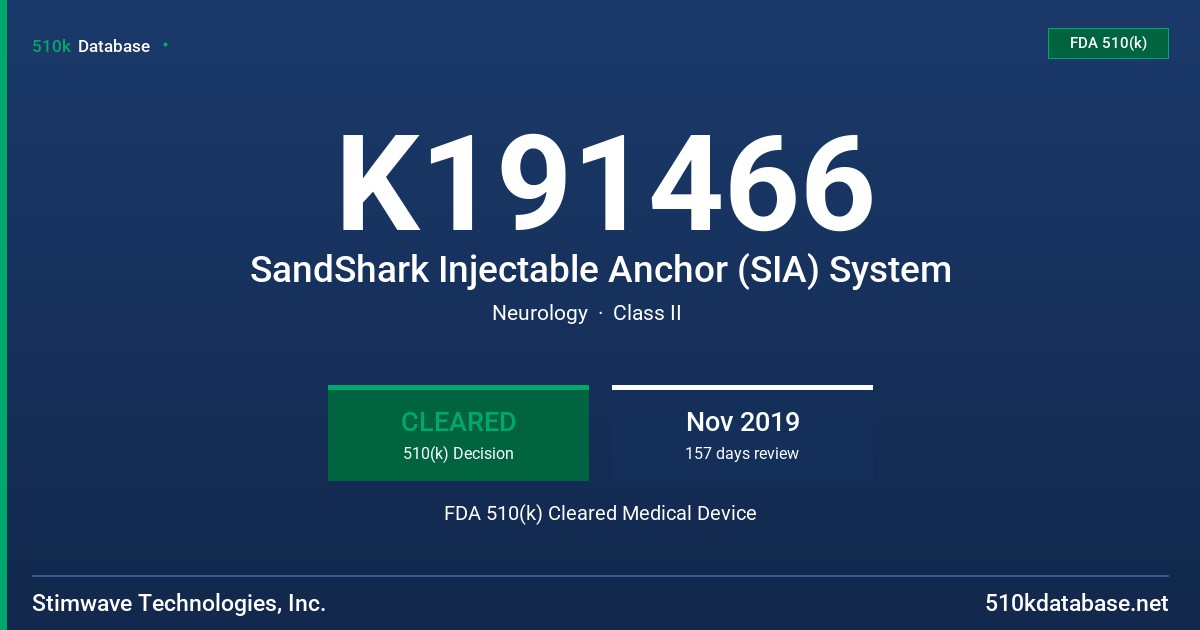 K191466 SandShark Injectable Anchor (SIA) System FDA 510(k) Cleared Medical Device