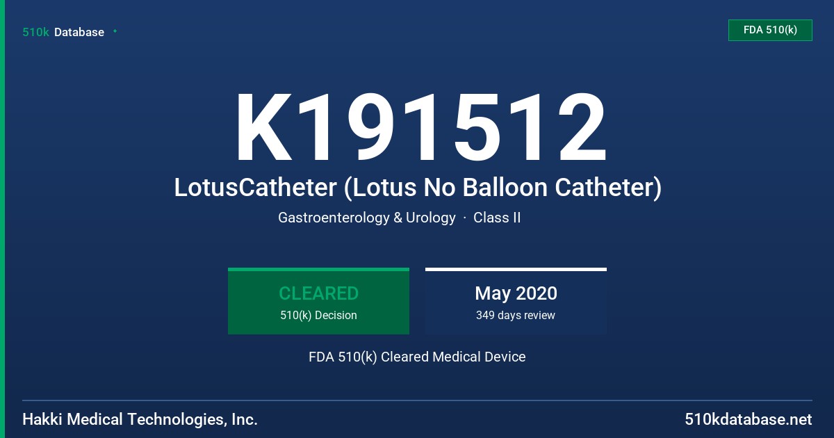 K191512 LotusCatheter (Lotus No Balloon Catheter) FDA 510(k) Cleared Medical Device